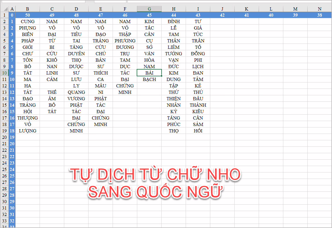 Phần mềm soạn khoa cúng phiên dịch tự động Việt Lạc - Ảnh 9